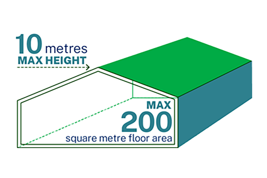 Fast-track new buildings – certain requirements must be met for structures built to sell produce.