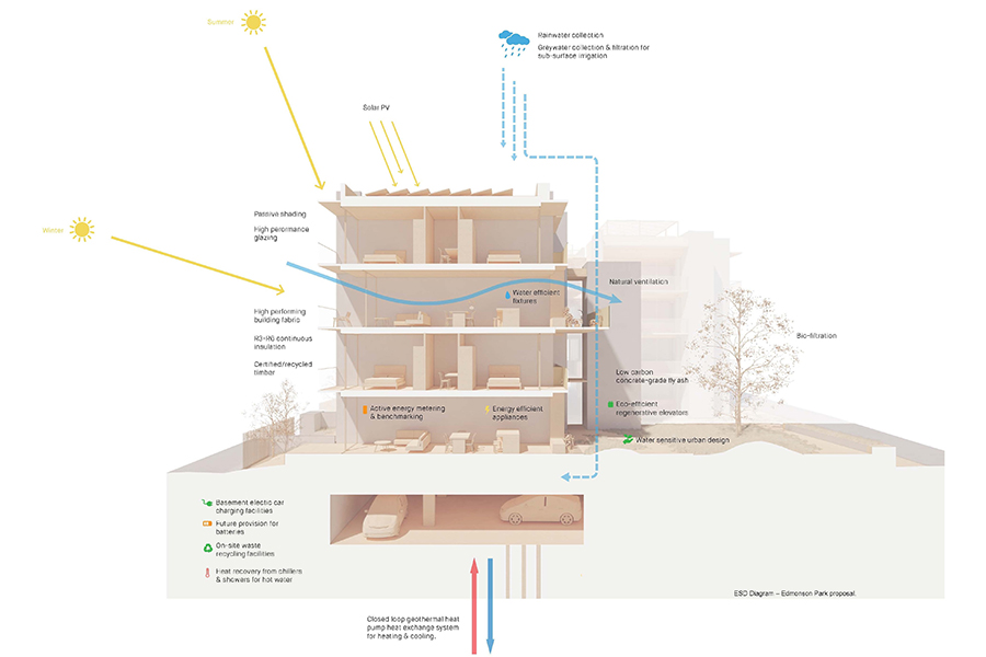 Cross-section of a mid-rise apartment block.